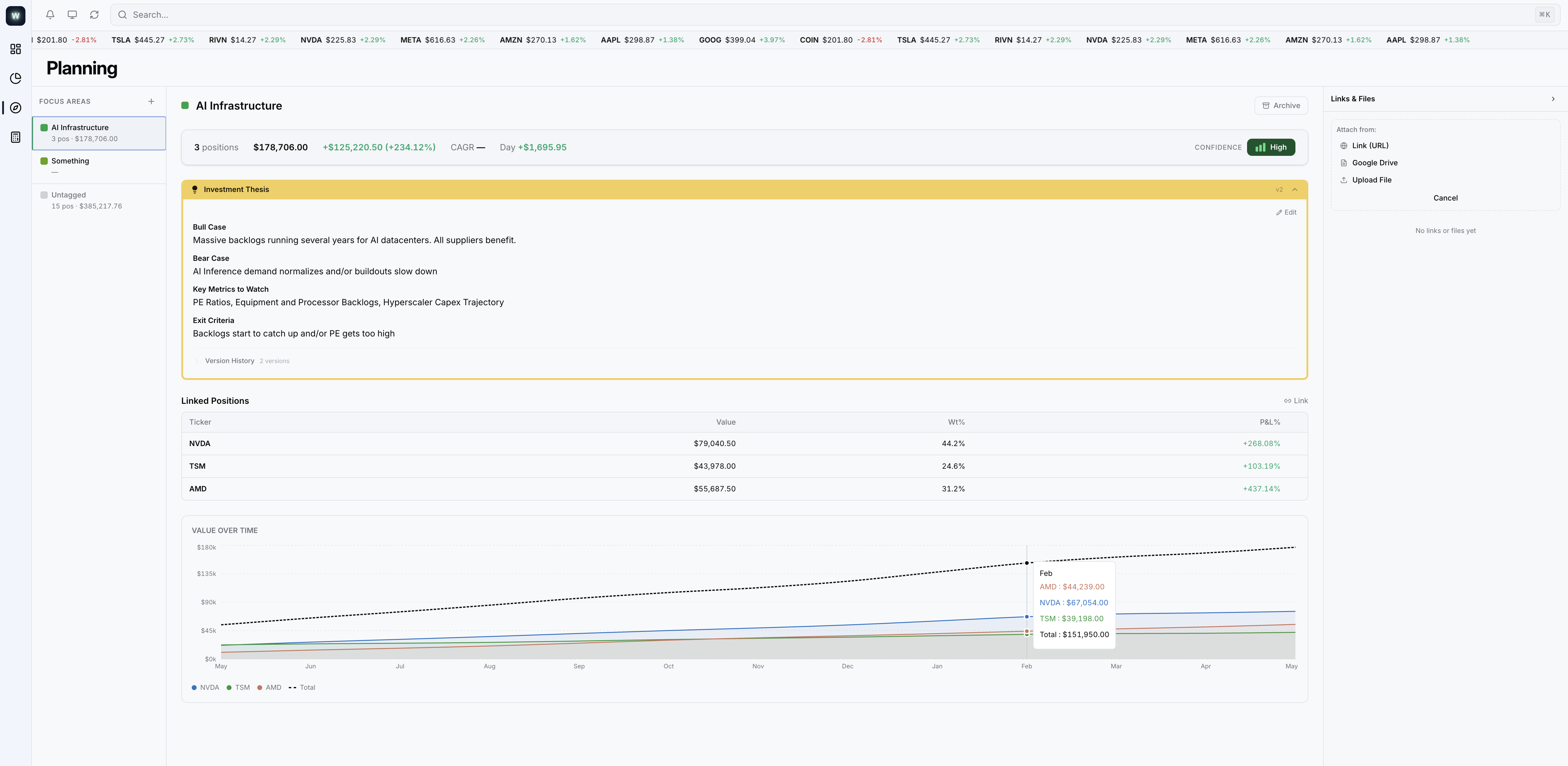 Investment thesis pages