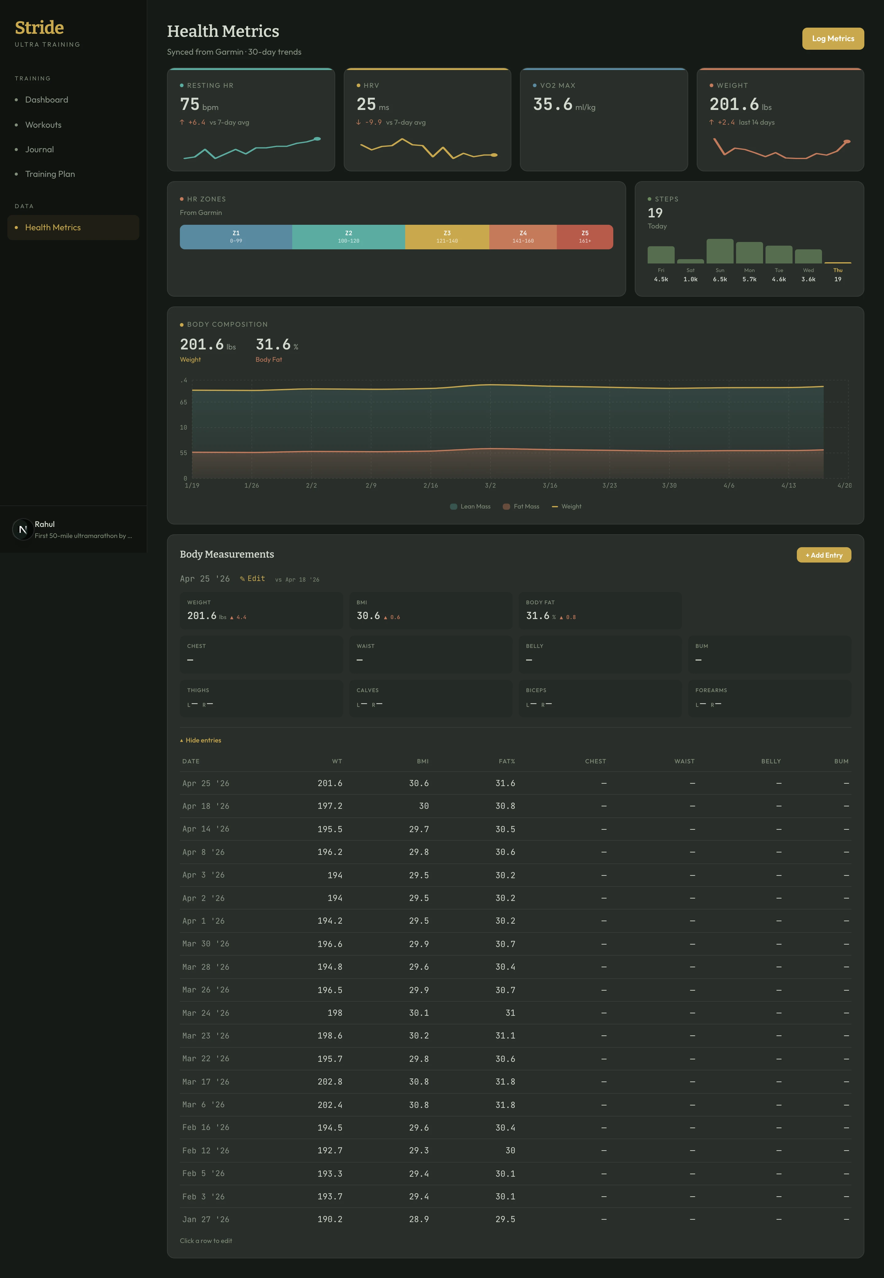 Health metrics dashboard