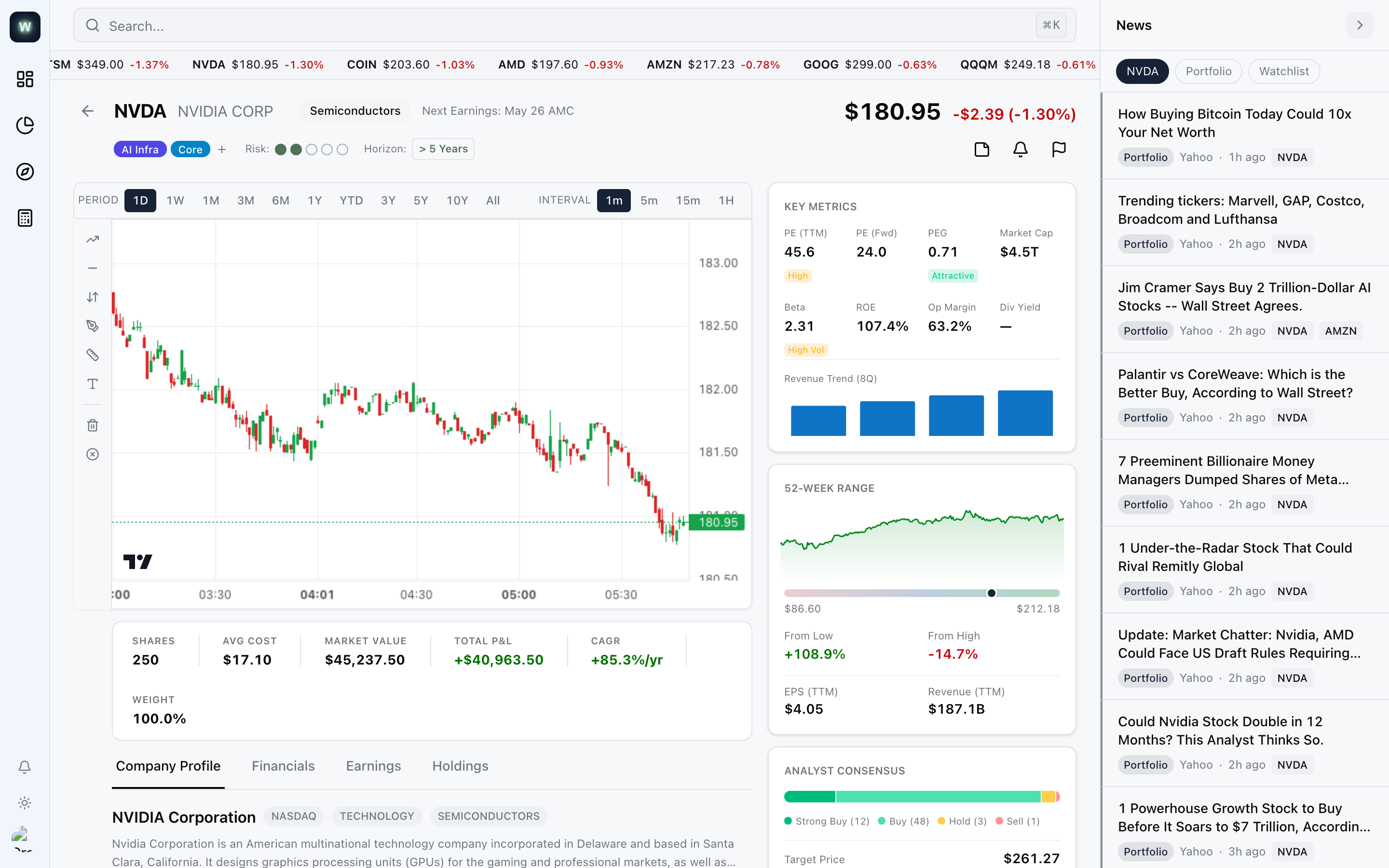TradingView charting with drawing tools
