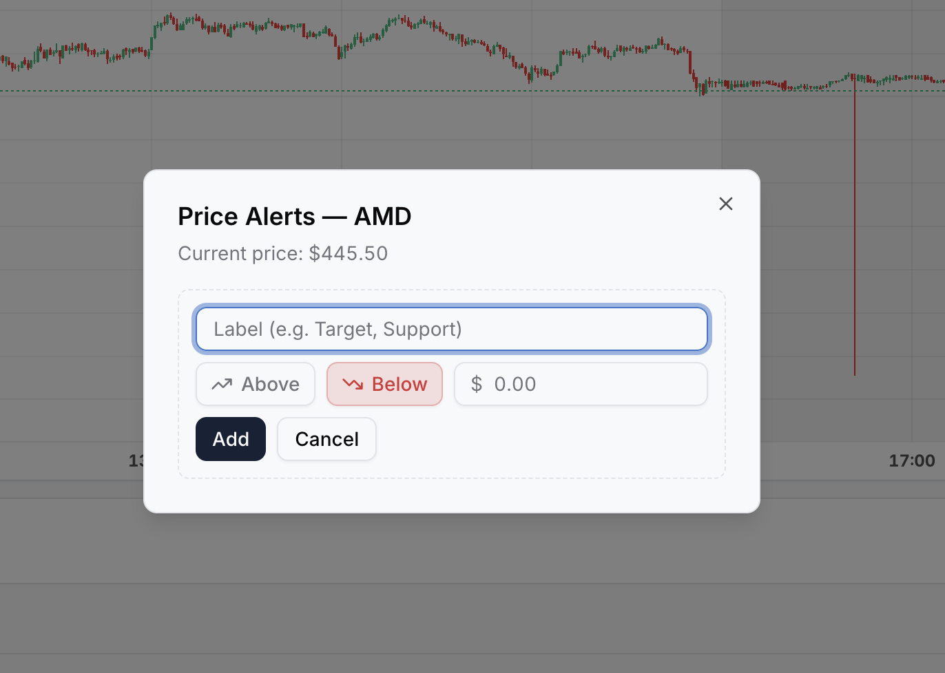 Price alerts and news flags